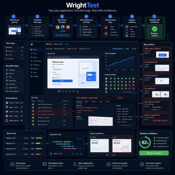WrightTest Podcast